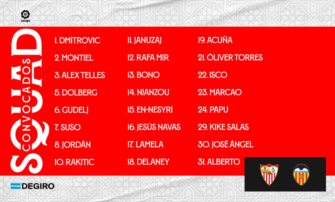 Lista de convocados para el Sevilla FC-Valencia CF