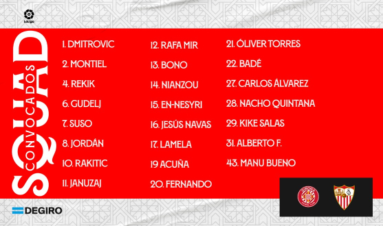 Sevilla FC Squad