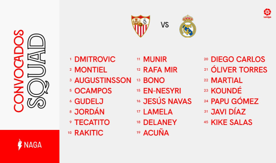 Lista de convocados del Sevilla FC ante el Real Madrid