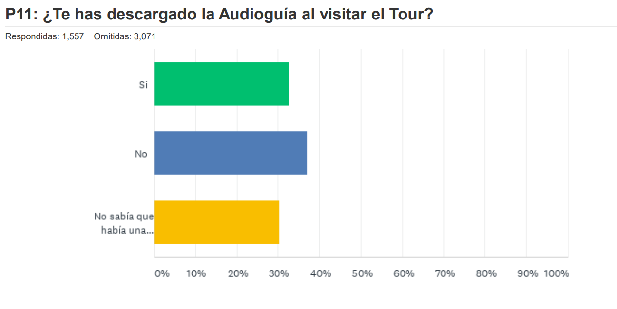 ¿te has descargado la AudioGuía en la visita al Tour?