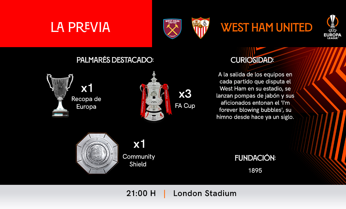 Previa del partido de la UEFA Europa League entre el West Ham United y el Sevilla FC