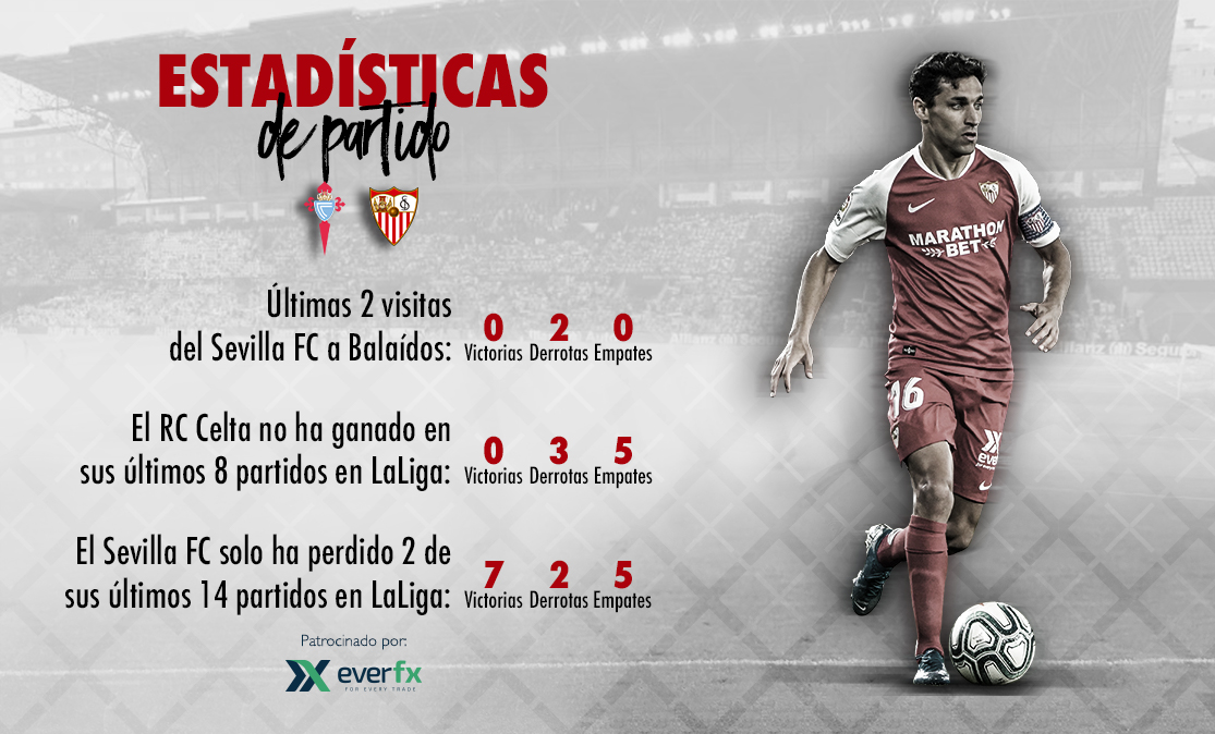 Estadísticas del RC Celta-Sevilla FC con EverFX
