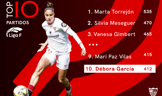 Débora García entra en el top 10 de jugadoras con más partidos en Liga F