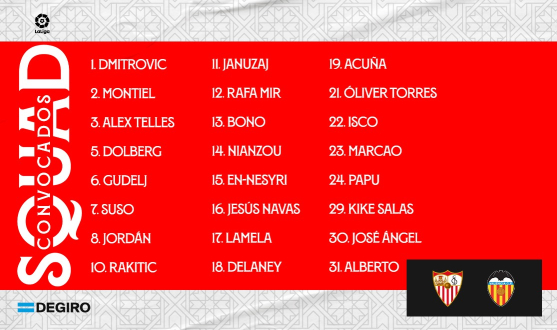 Lista de convocados para el Sevilla FC-Valencia CF