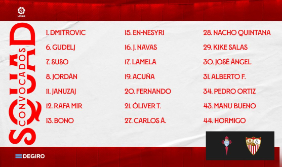 Lista de convocados para el RC Celta-Sevilla FC
