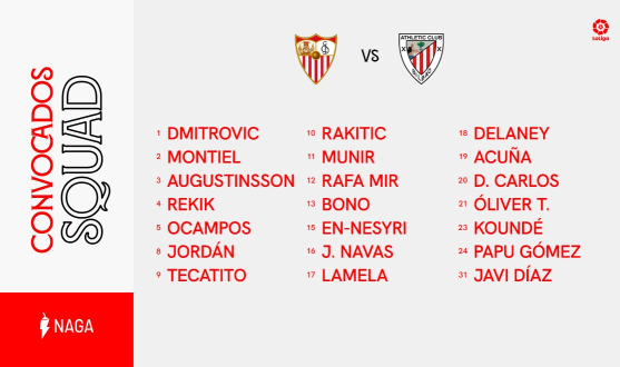 Lista de convocados del Sevilla FC ante el Athletic Club