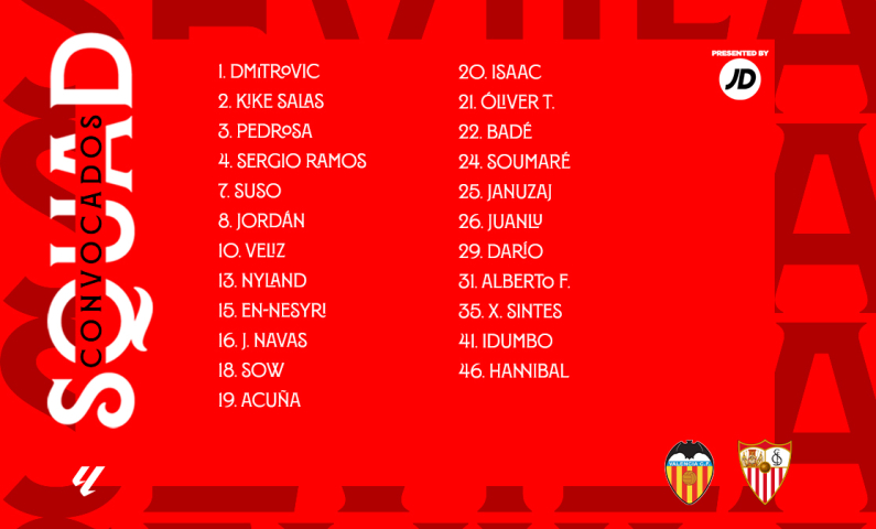 Convocatoria del Sevilla FC para viajar a Valencia