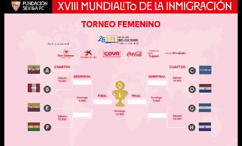 Cuadro del torneo femenino.