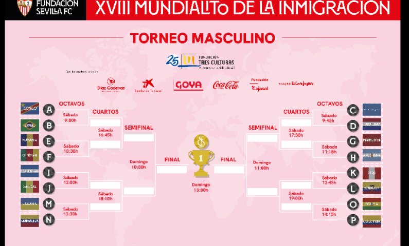 Cuadro del torneo masculino.