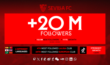 Sevilla FC 20M followers
