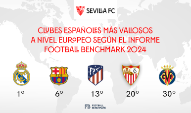 Informe Football Benchmark 2024