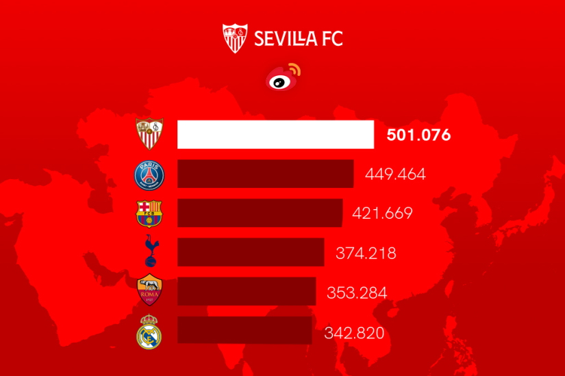Sevilla fc table deals