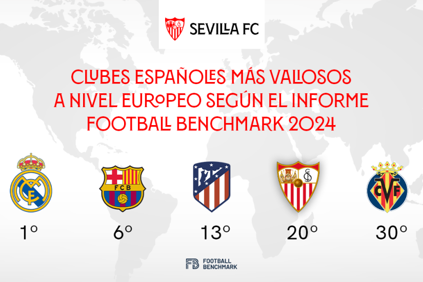 Informe Football Benchmark 2024
