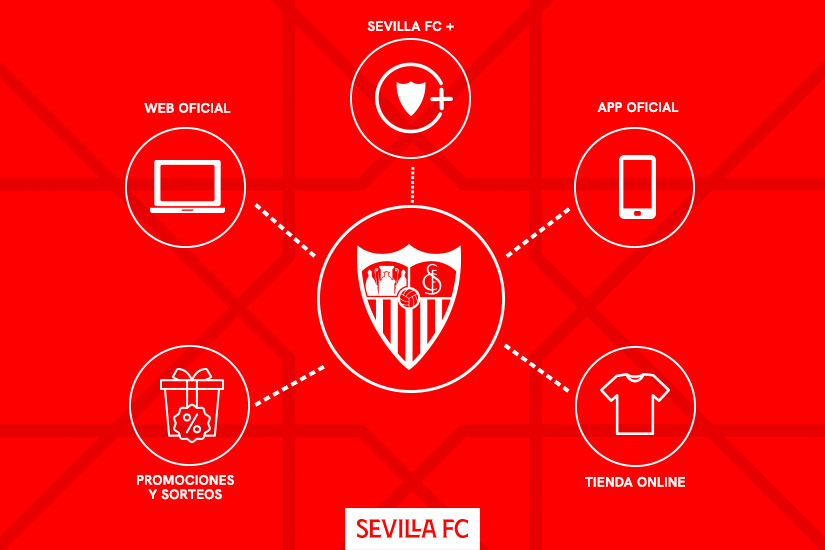 Plataformas digitales del Sevilla FC.