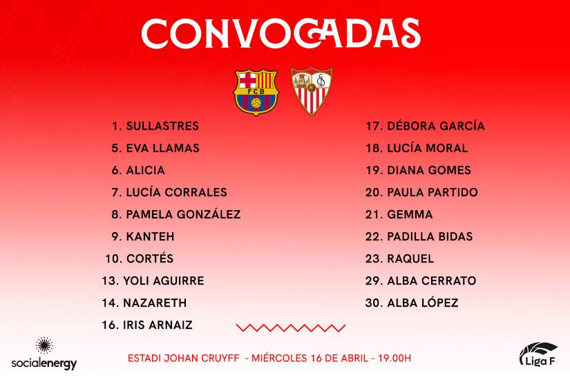 19 convocadas para la visita al FC Barcelona