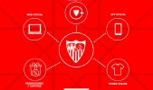 Plataformas digitales del Sevilla FC.