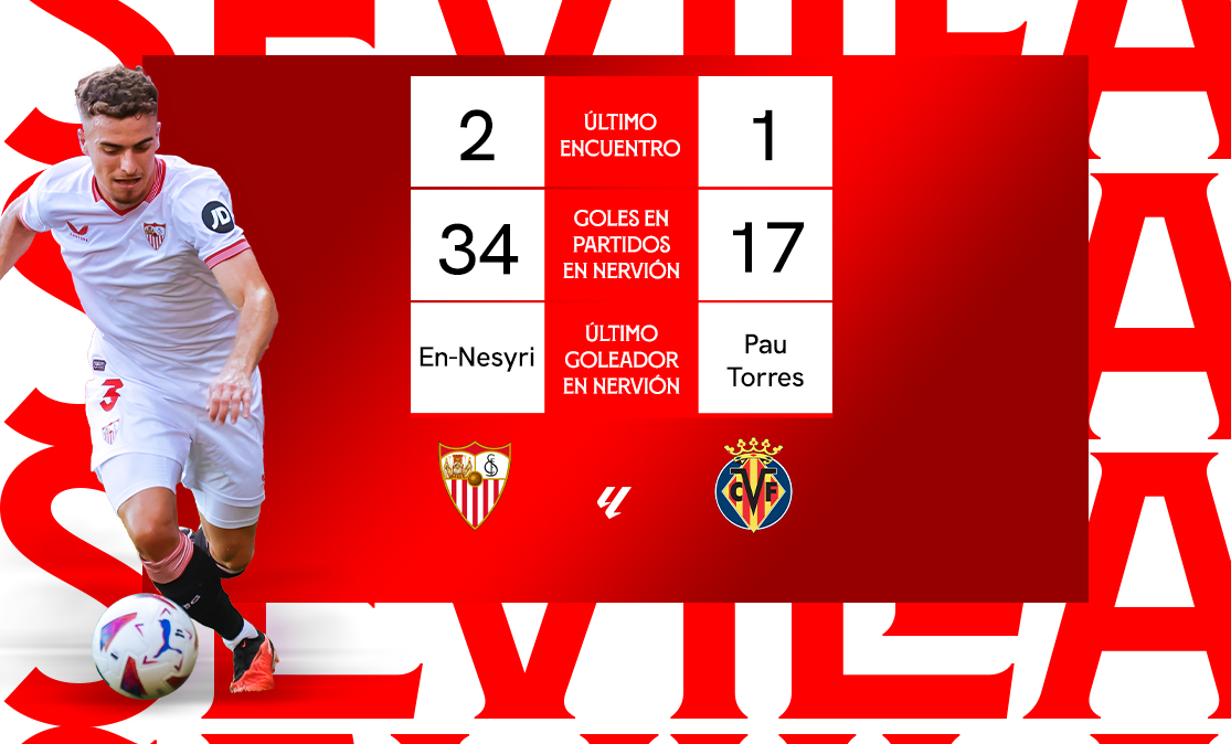 Previa del partido entre el Sevilla FC y el Villarreal CF